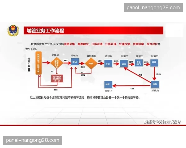 危机公关响应机制实现预案数字化与执行流程化